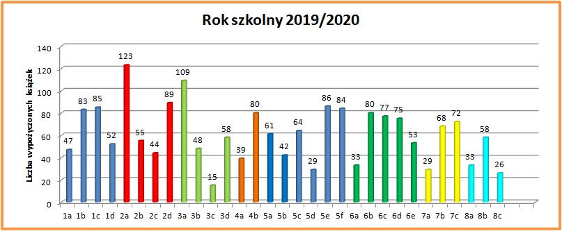 XI-2019