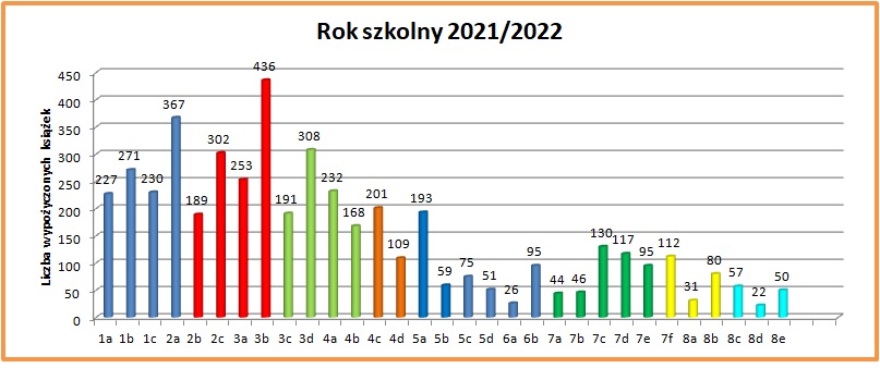 rok2022